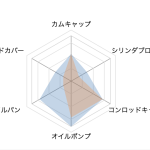 WordPress REST API を使ってレーダーチャートを作ってみた